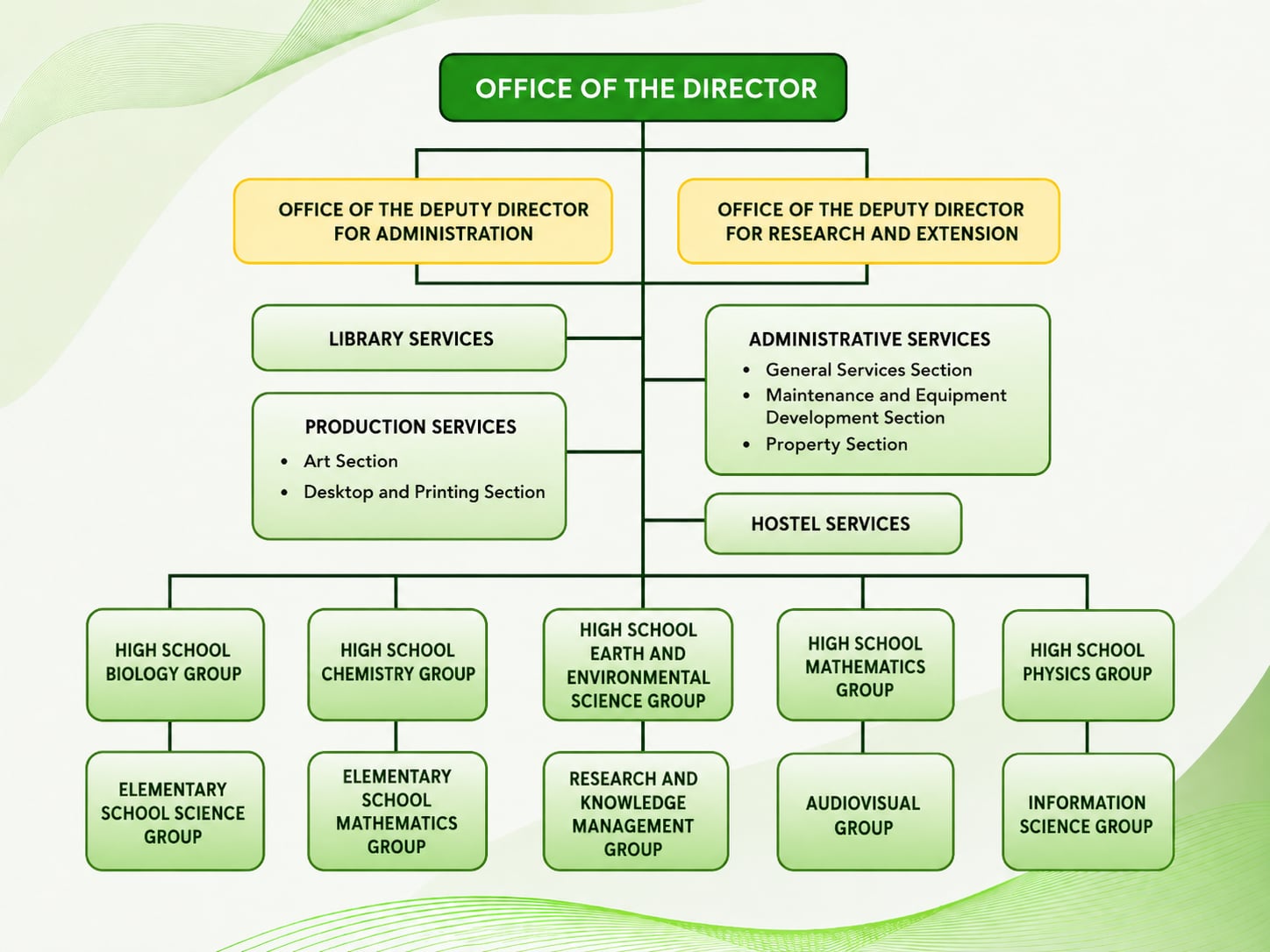 organizational_setup